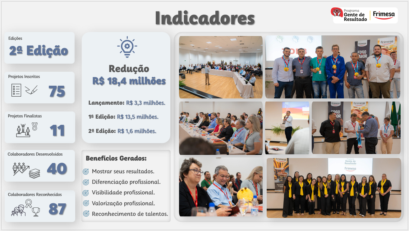 Gente de Resultado Inovação Engajamento e Reconhecimento na Frimesa 2