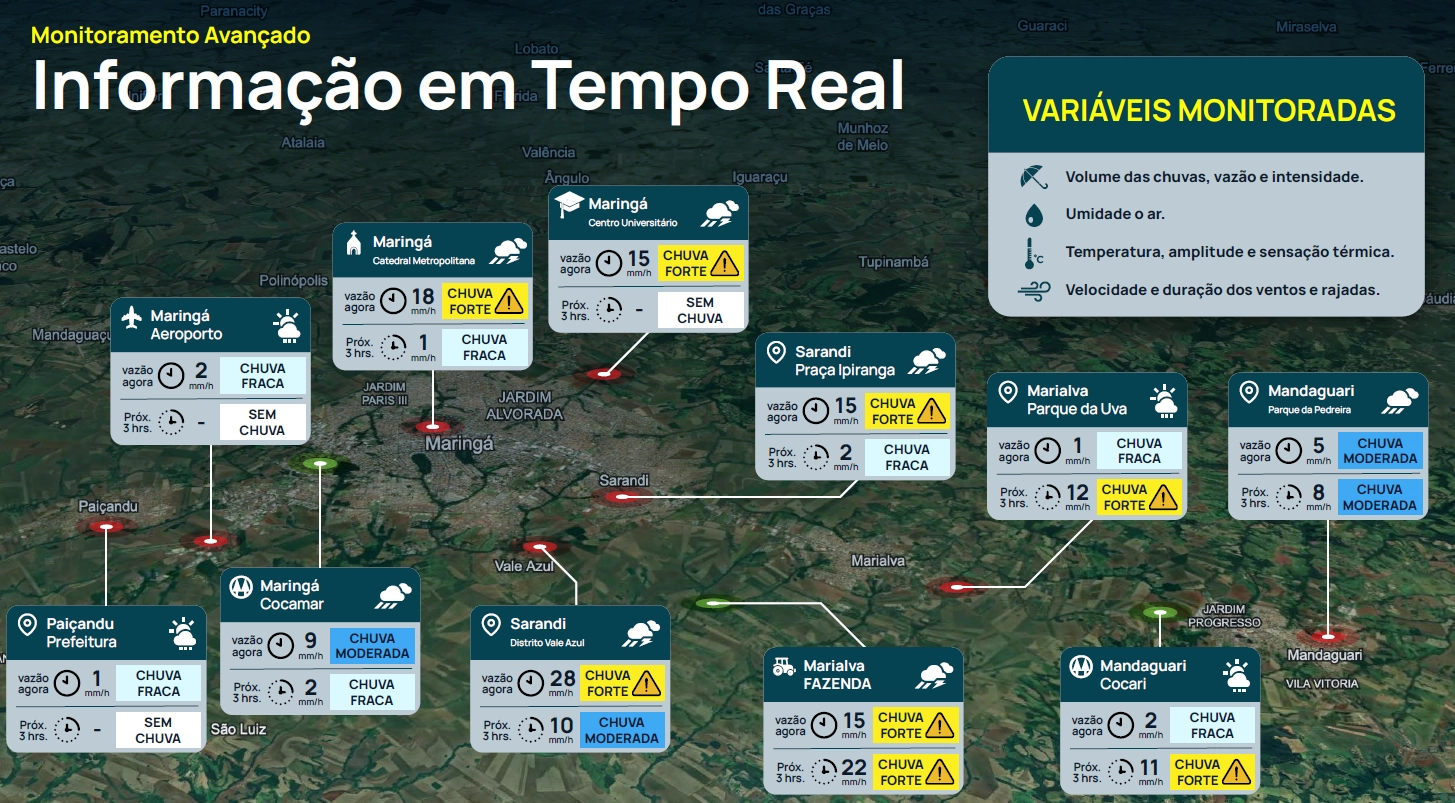 Cocamar investe em previsão climática para tomar melhores decisões na produção
